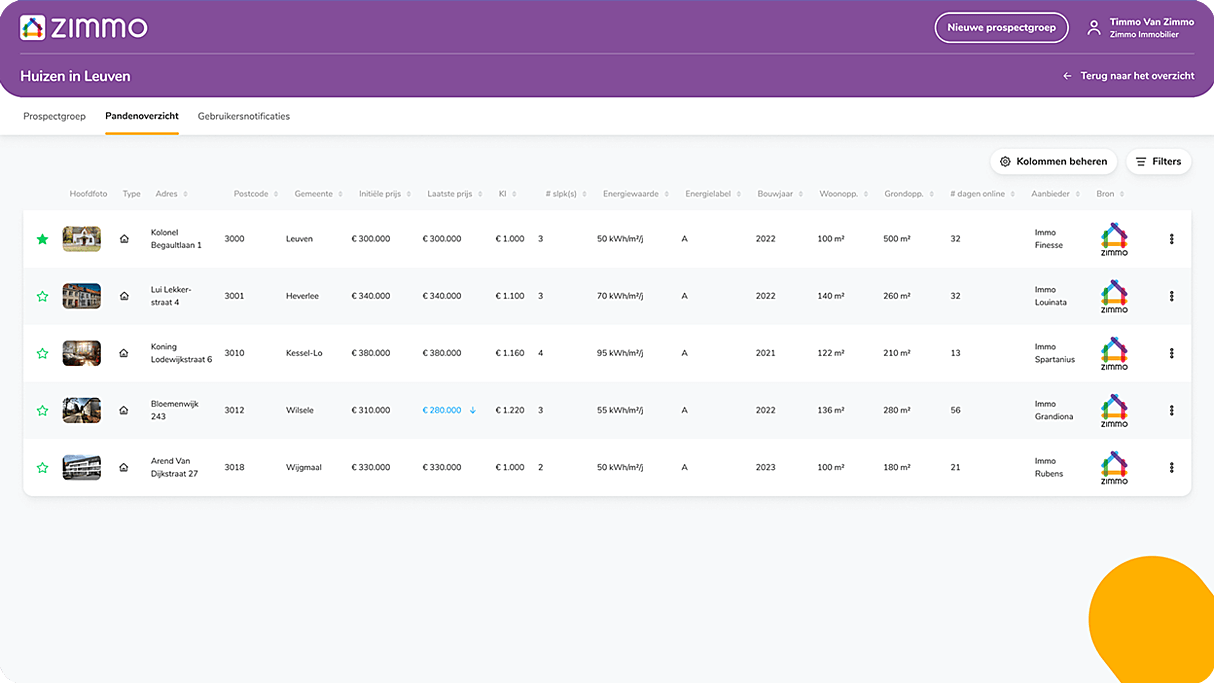  Grootste database aan verkoop- en verhuuraanbod